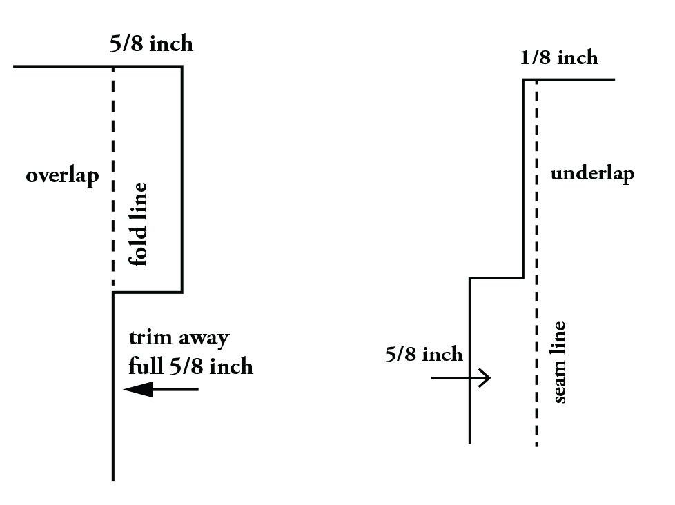 Illustration showing trim seam allowances.